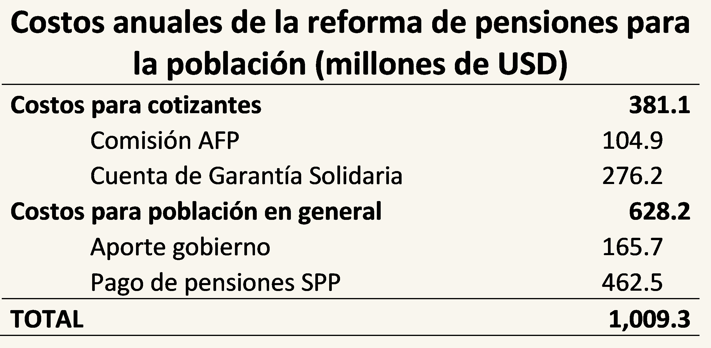 stimaciones propias con datos de la Superintendencia del Sistema Financiero.